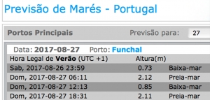 Previs&atilde;o de Mar&eacute;s